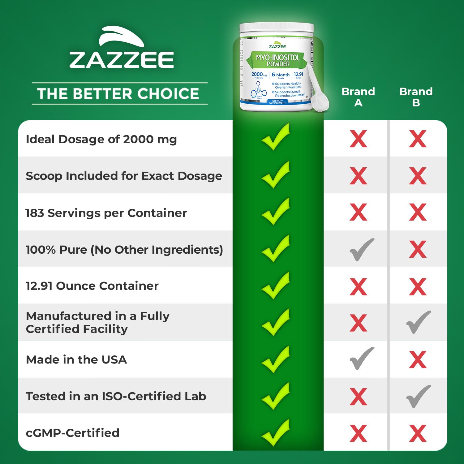 Zazzee Myo Inositol powder packaging showing vegan and non-GMO icons