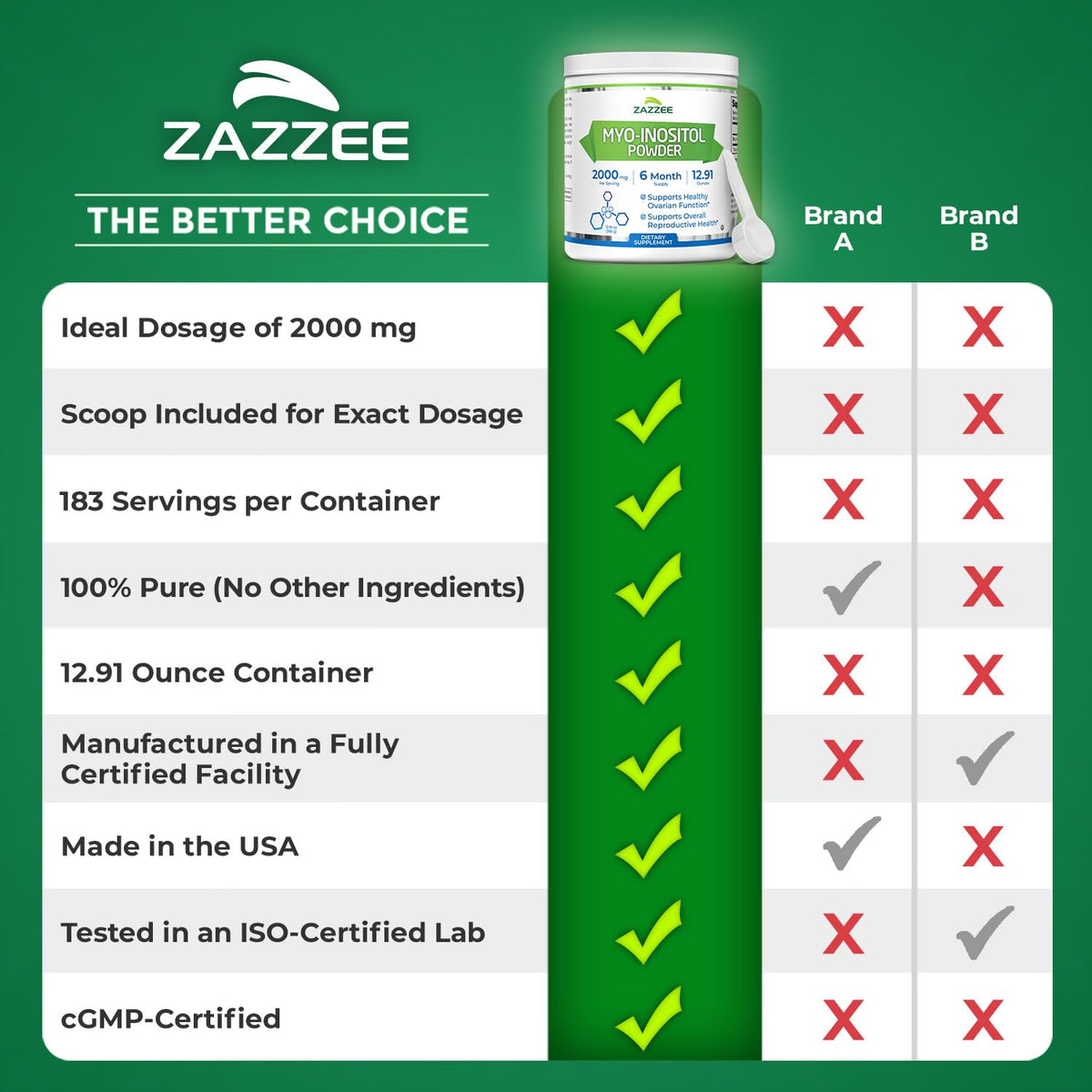 Zazzee Myo Inositol powder packaging showing vegan and non-GMO icons