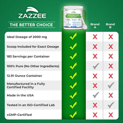 Zazzee Myo Inositol powder packaging showing vegan and non-GMO icons