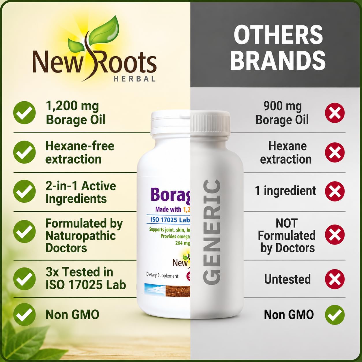 Close up of New Roots Herbal Borage Oil softgel capsules