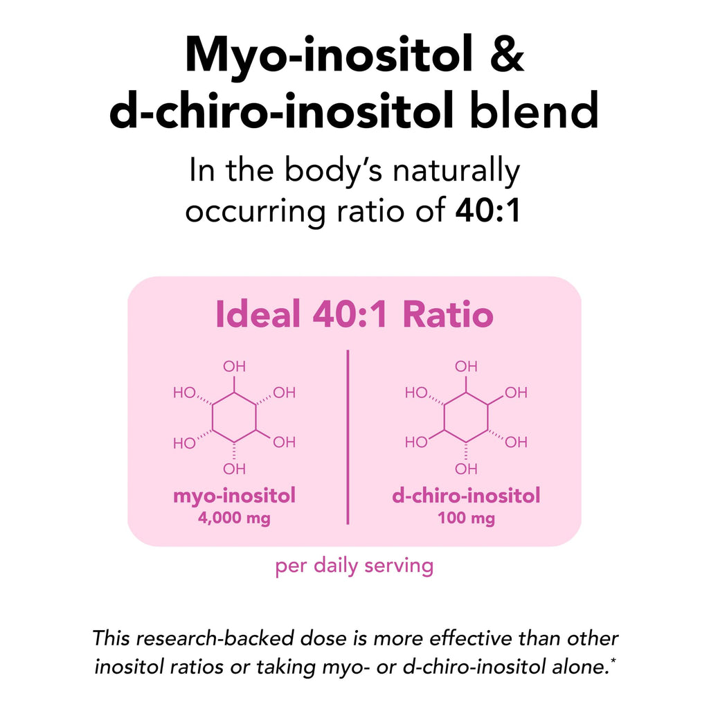 Theralogix Ovasitol Myo Inositol and D Chiro Inositol unflavored powder packets layout displaying authentic packaging details.