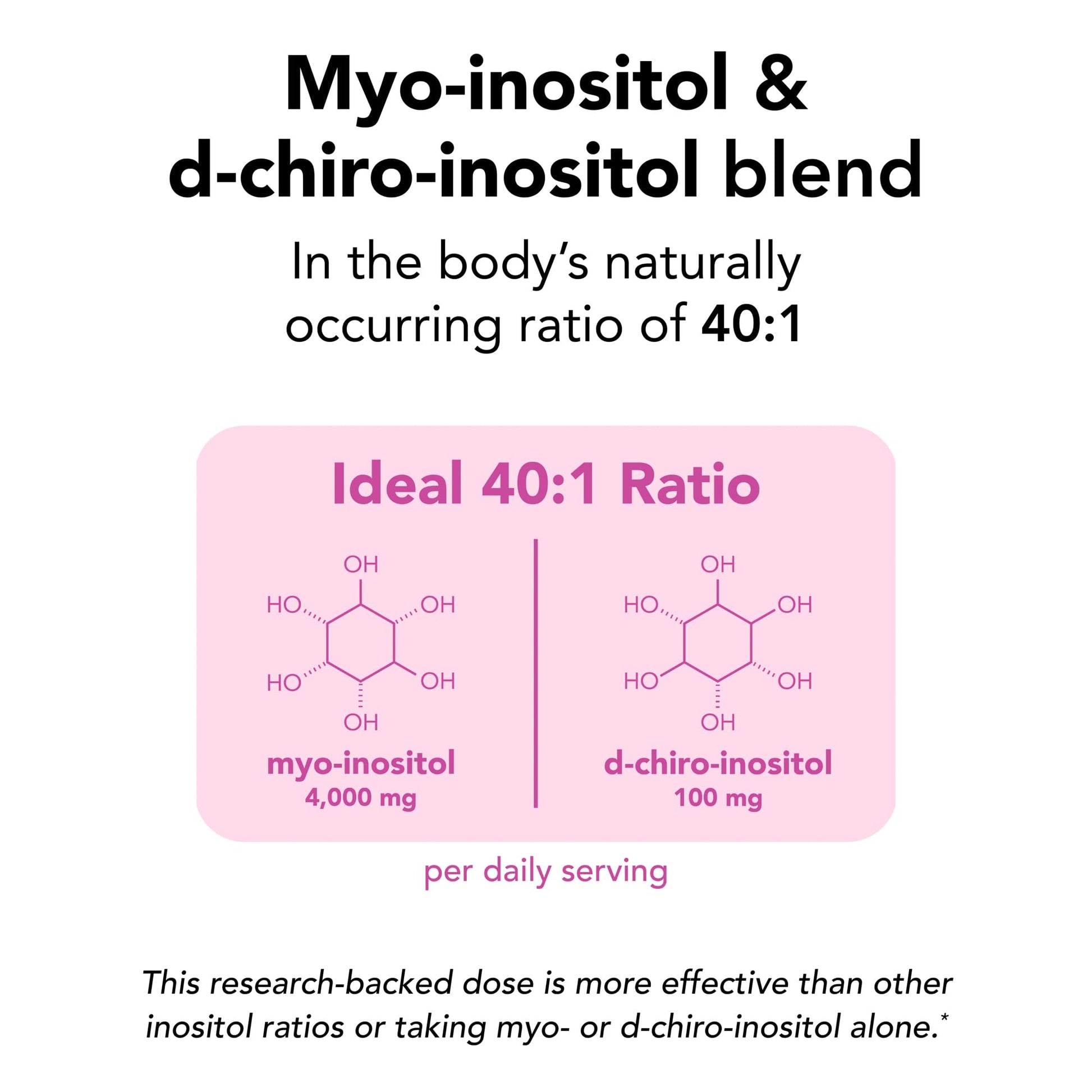 Theralogix Ovasitol Myo Inositol and D Chiro Inositol unflavored powder packets layout displaying authentic packaging details.