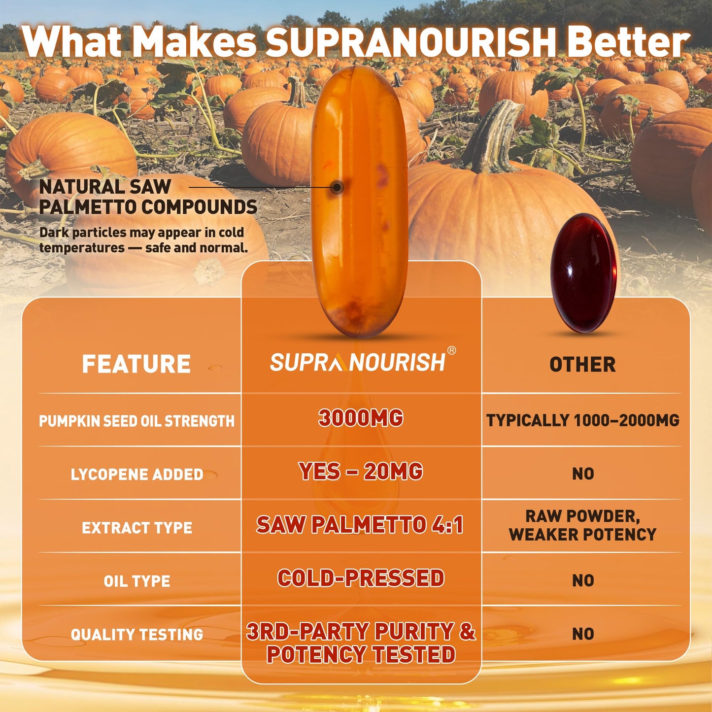 Supranourish prostate and hair health supplement packaging