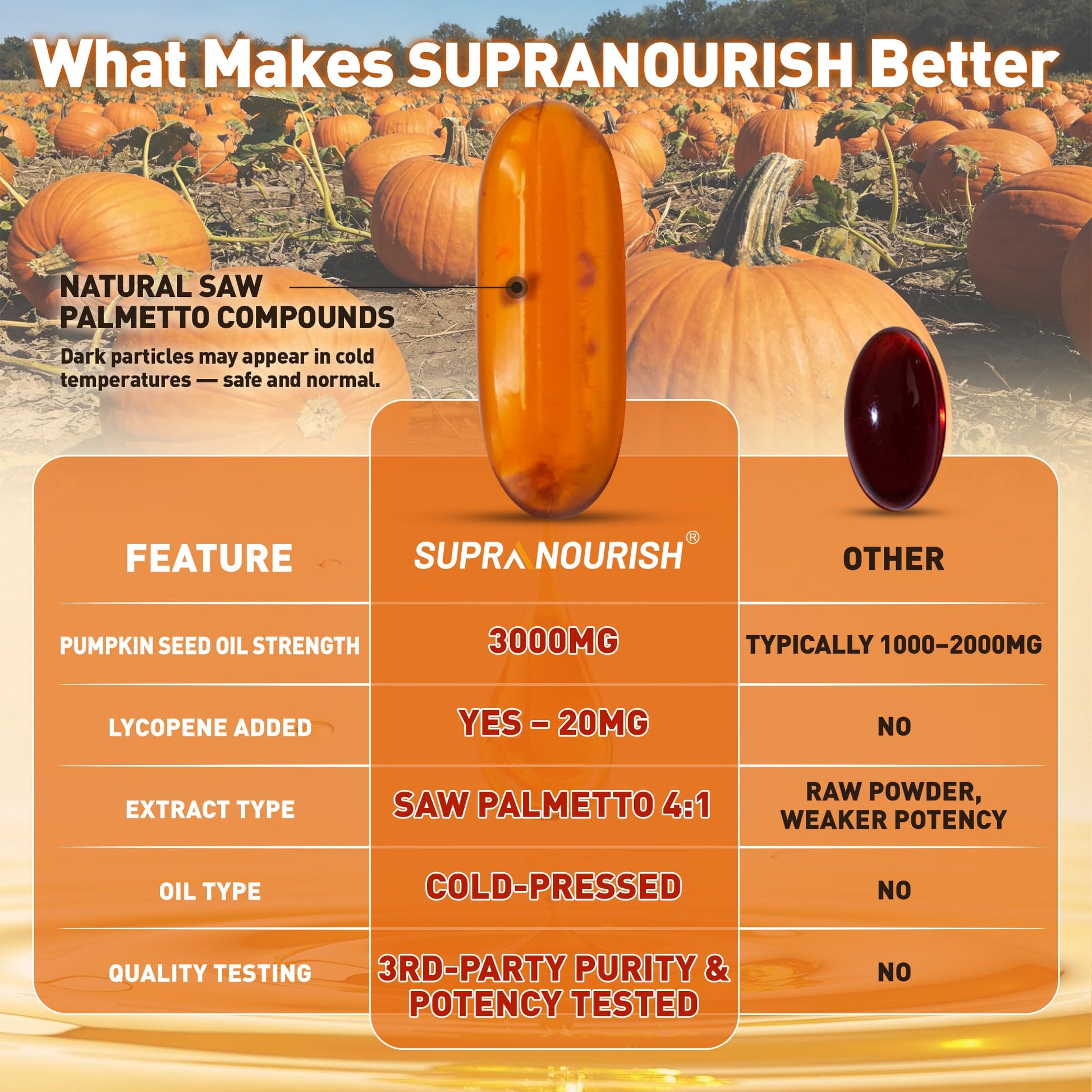 Supranourish prostate and hair health supplement packaging