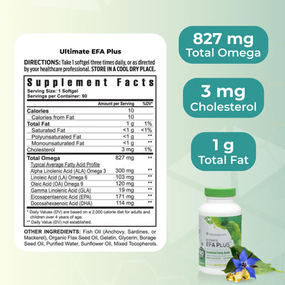 Back label of Youngevity Ultimate EFA Plus showing ingredients