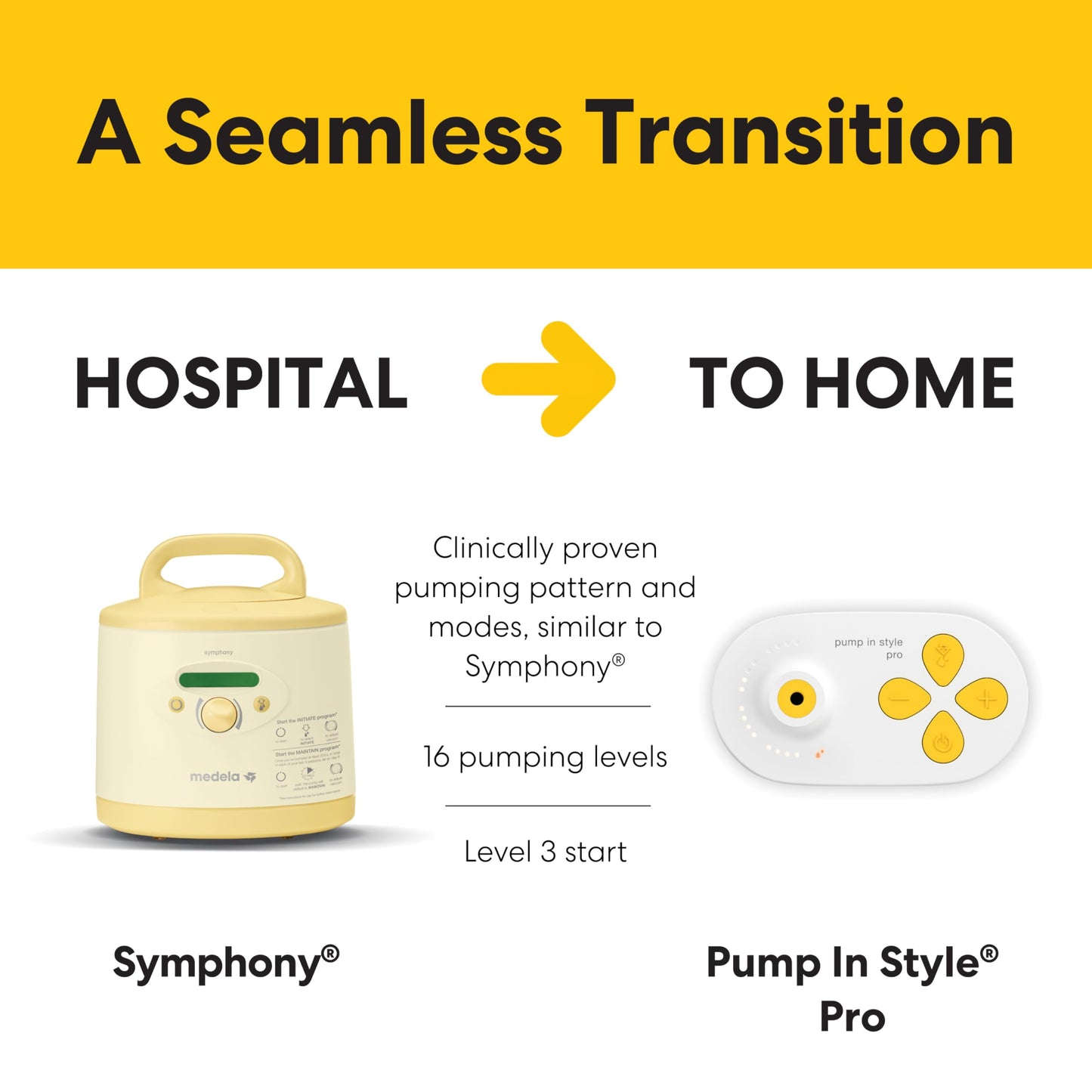 Components included in the Medela hospital efficiency pump set
