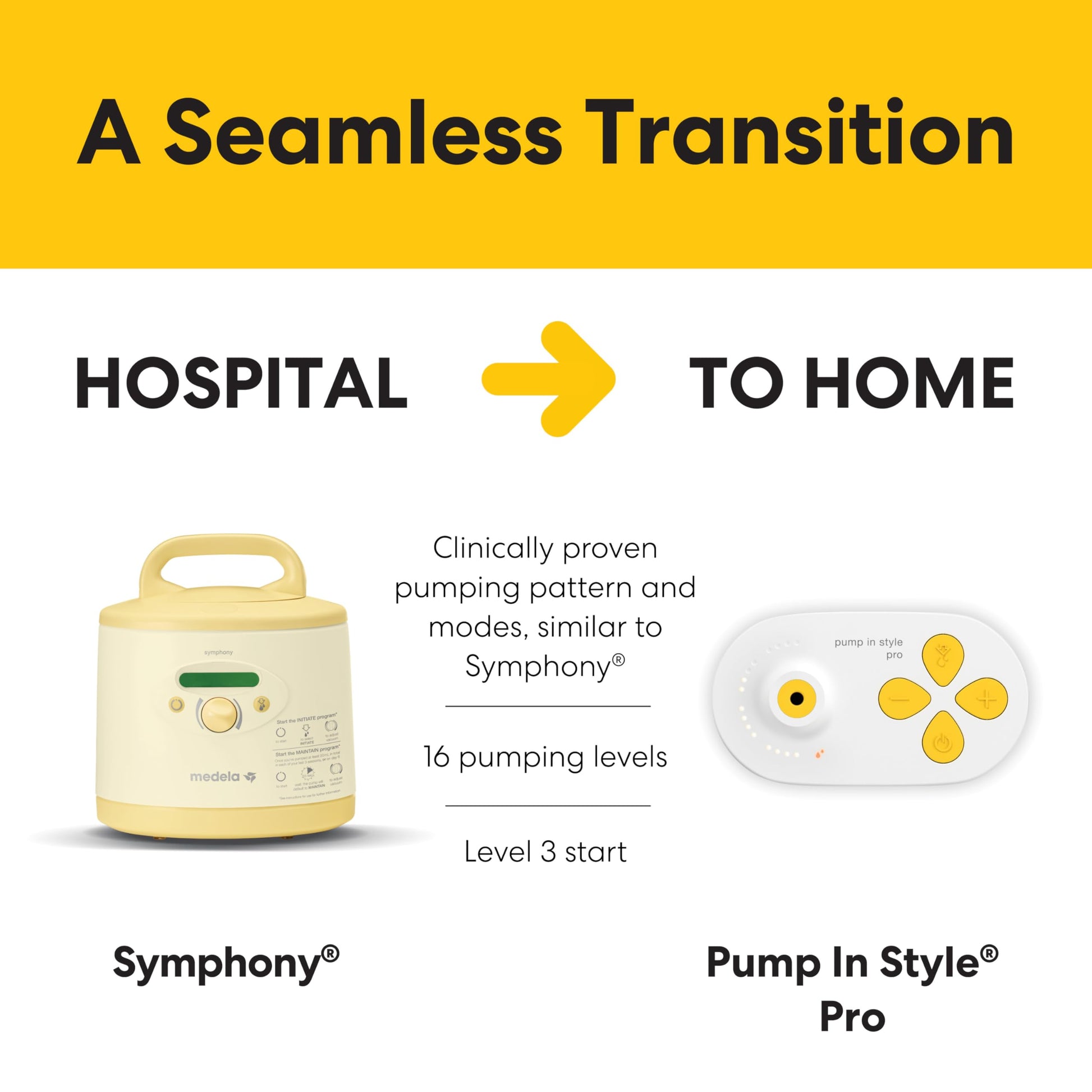 Components included in the Medela hospital efficiency pump set