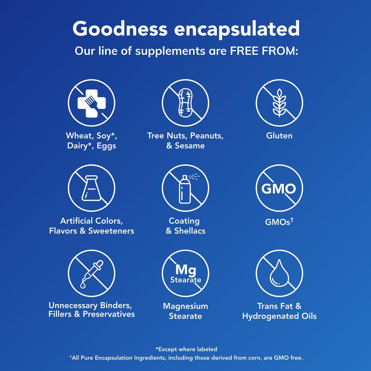 Pure Encapsulations Inositol Complex ingredient list
