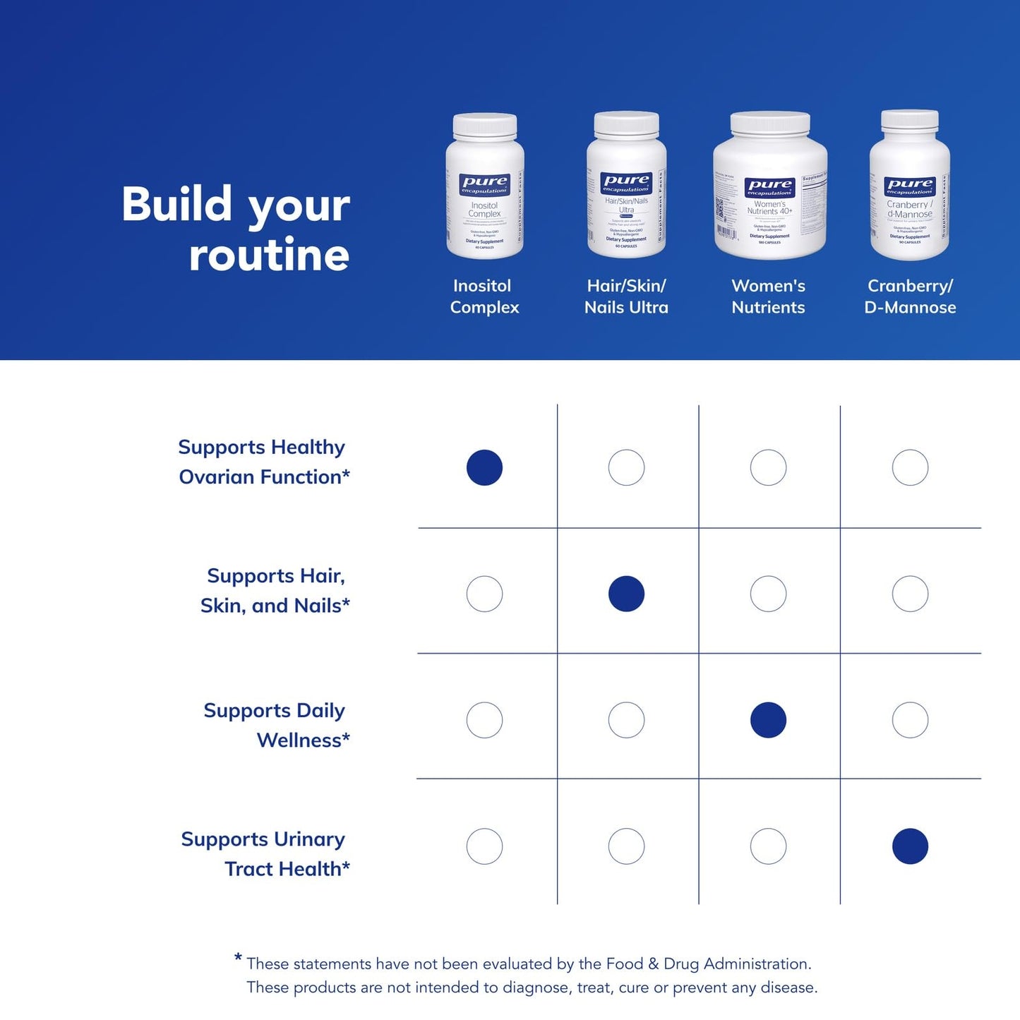 Pure Encapsulations Inositol Complex packaging back view