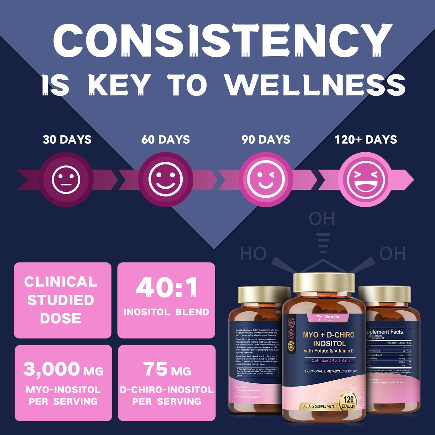 Totaria Inositol supplement nutritional facts and daily serving size information.