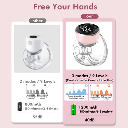 Side profile of NaNaLazy portable breast pump components