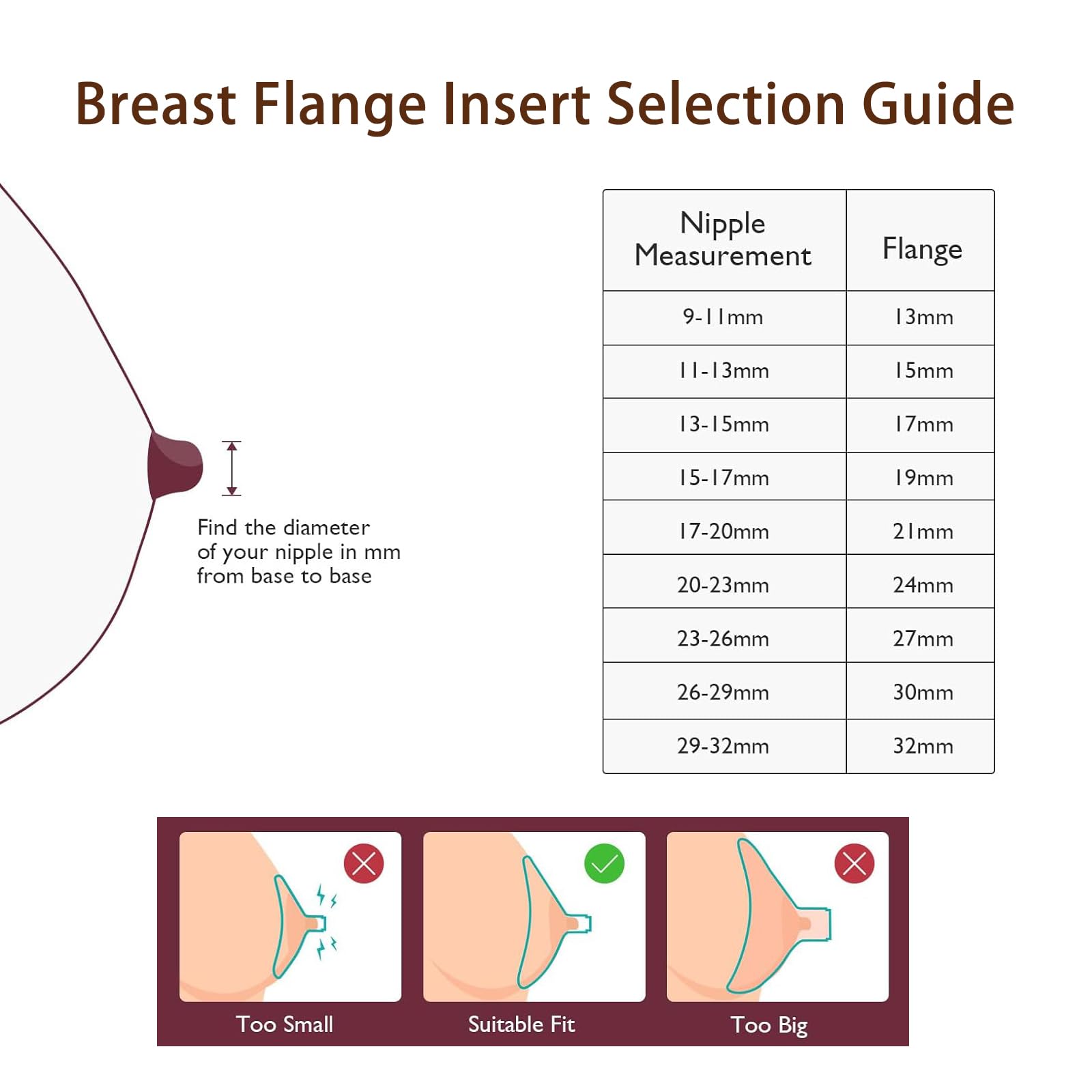 Packaging of Mompmuir breast pump accessory 17mm inserts