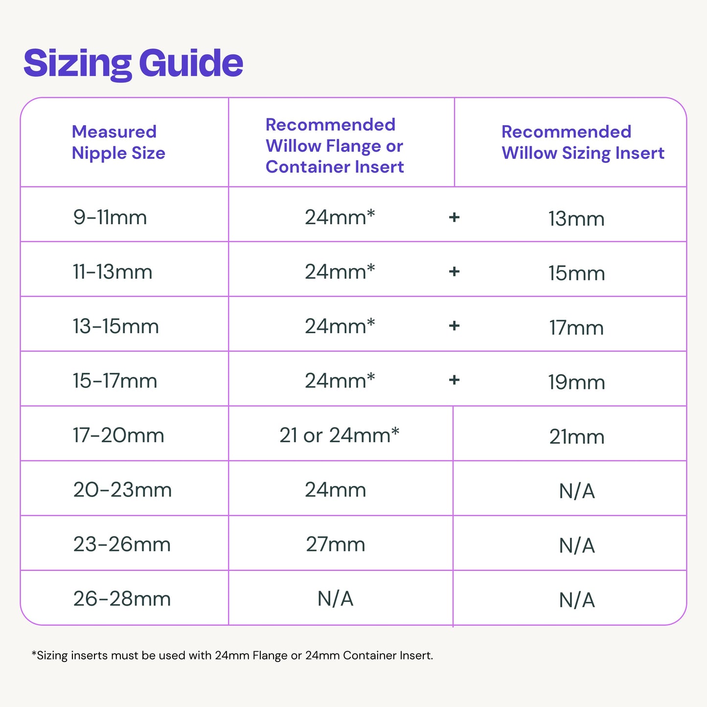 Willow breast pump sizing guide and insert set