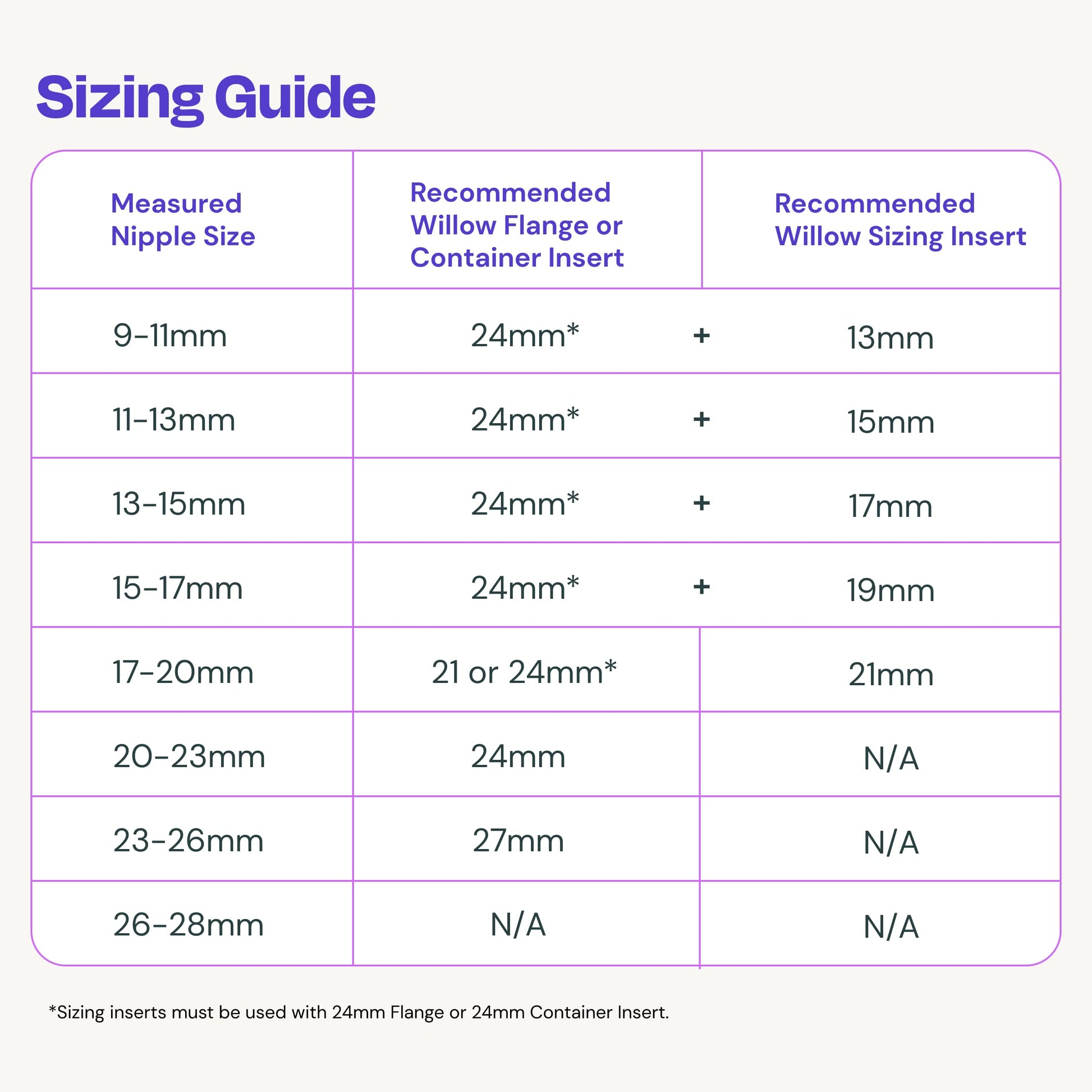 Willow breast pump sizing guide and insert set
