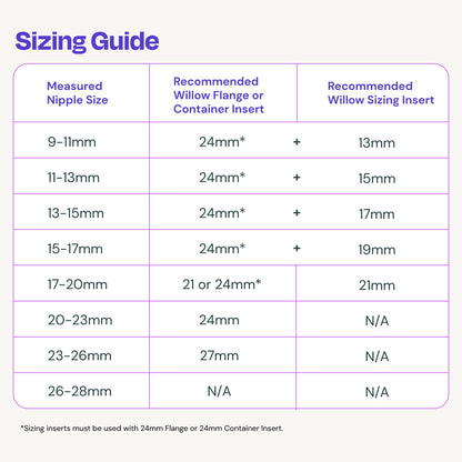 Willow breast pump sizing guide and insert set