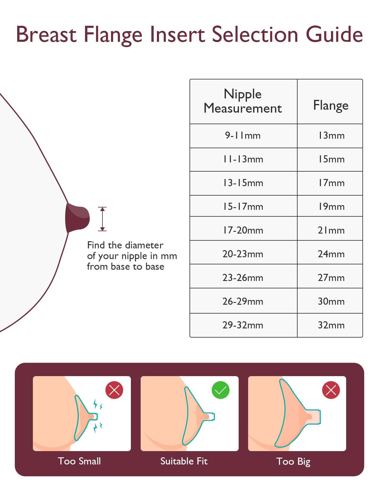 Packaging of Momcozy 15mm pump replacement parts