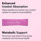 Theralogix Ovasitol Plus 40:1 inositol blend nutritional facts label