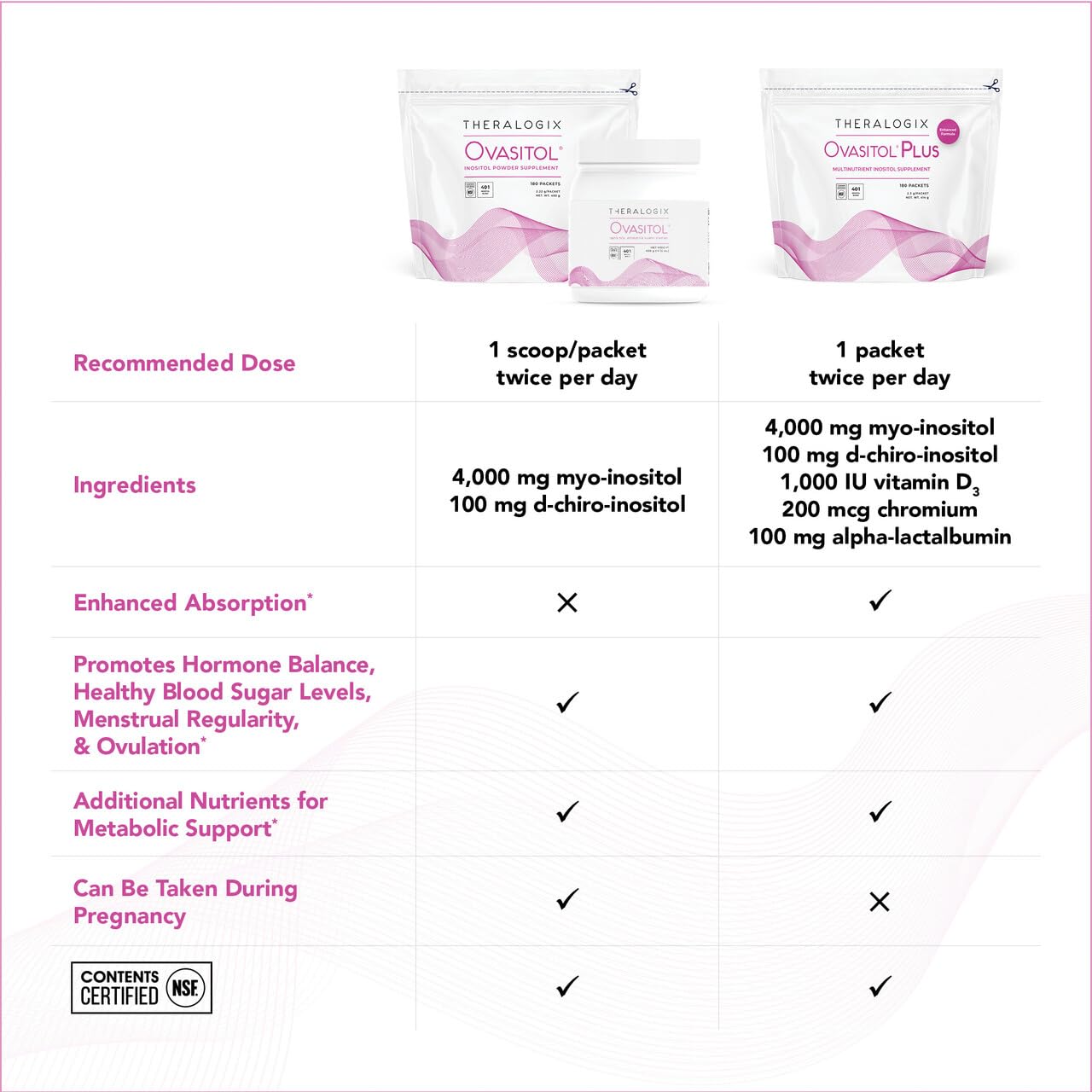 Theralogix Ovasitol Plus NSF certified individual packets close up
