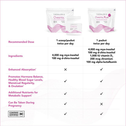 Theralogix Ovasitol Plus NSF certified individual packets close up