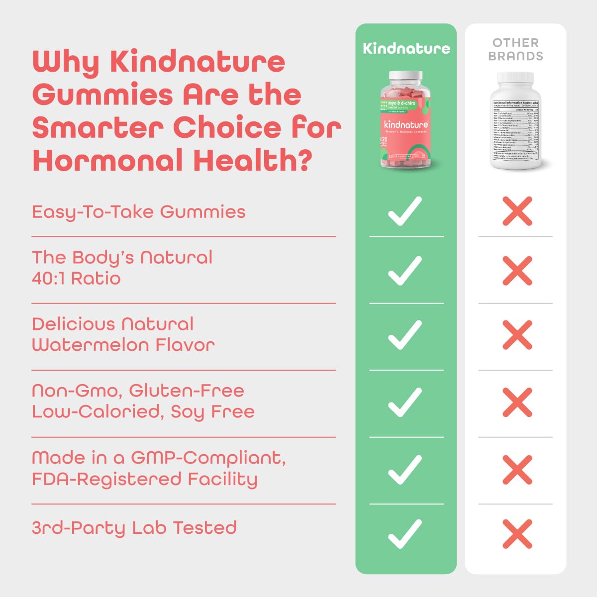 Authentic USA imported Kindnature inositol gummy bottle