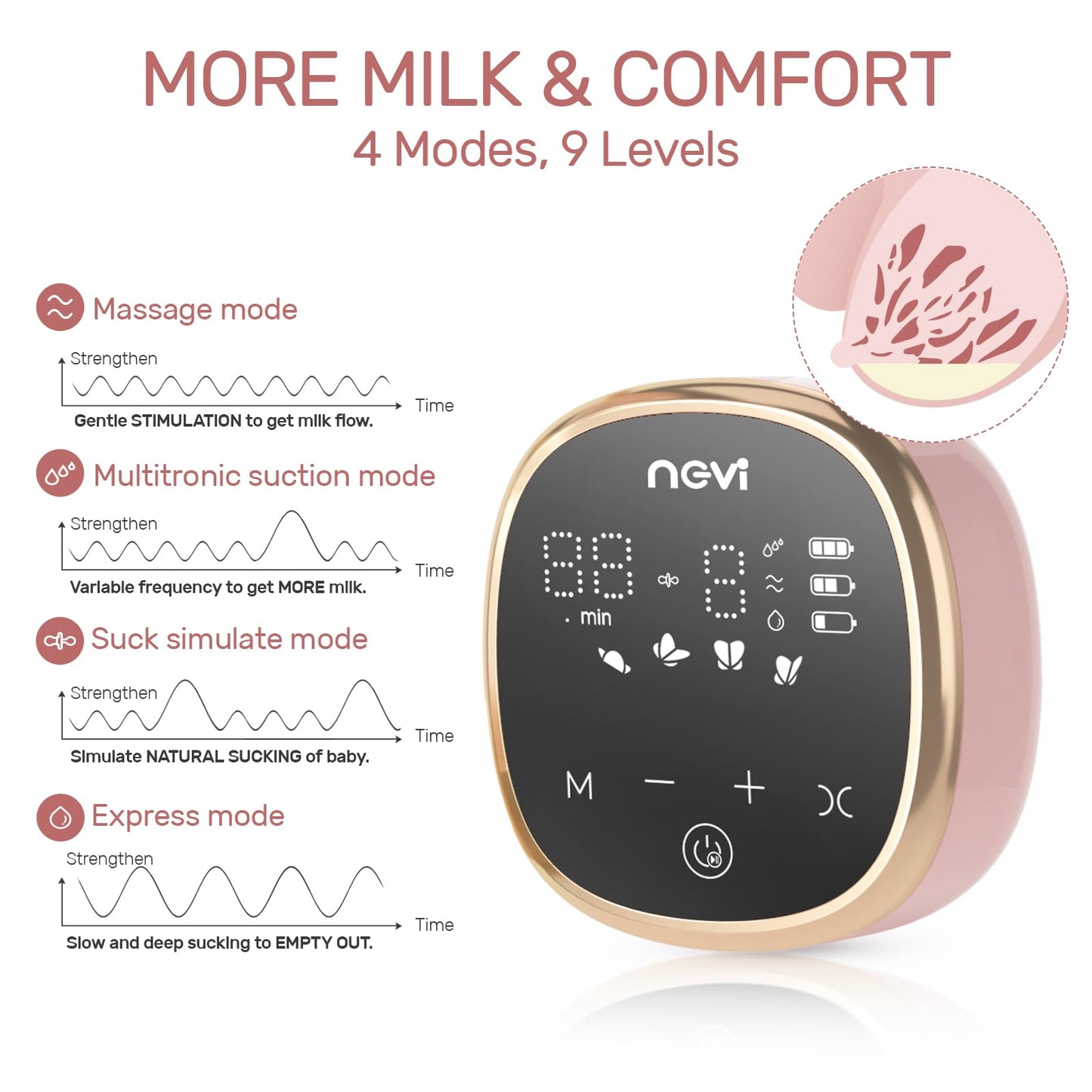 Side profile of NCVI hospital grade breast pump motor unit