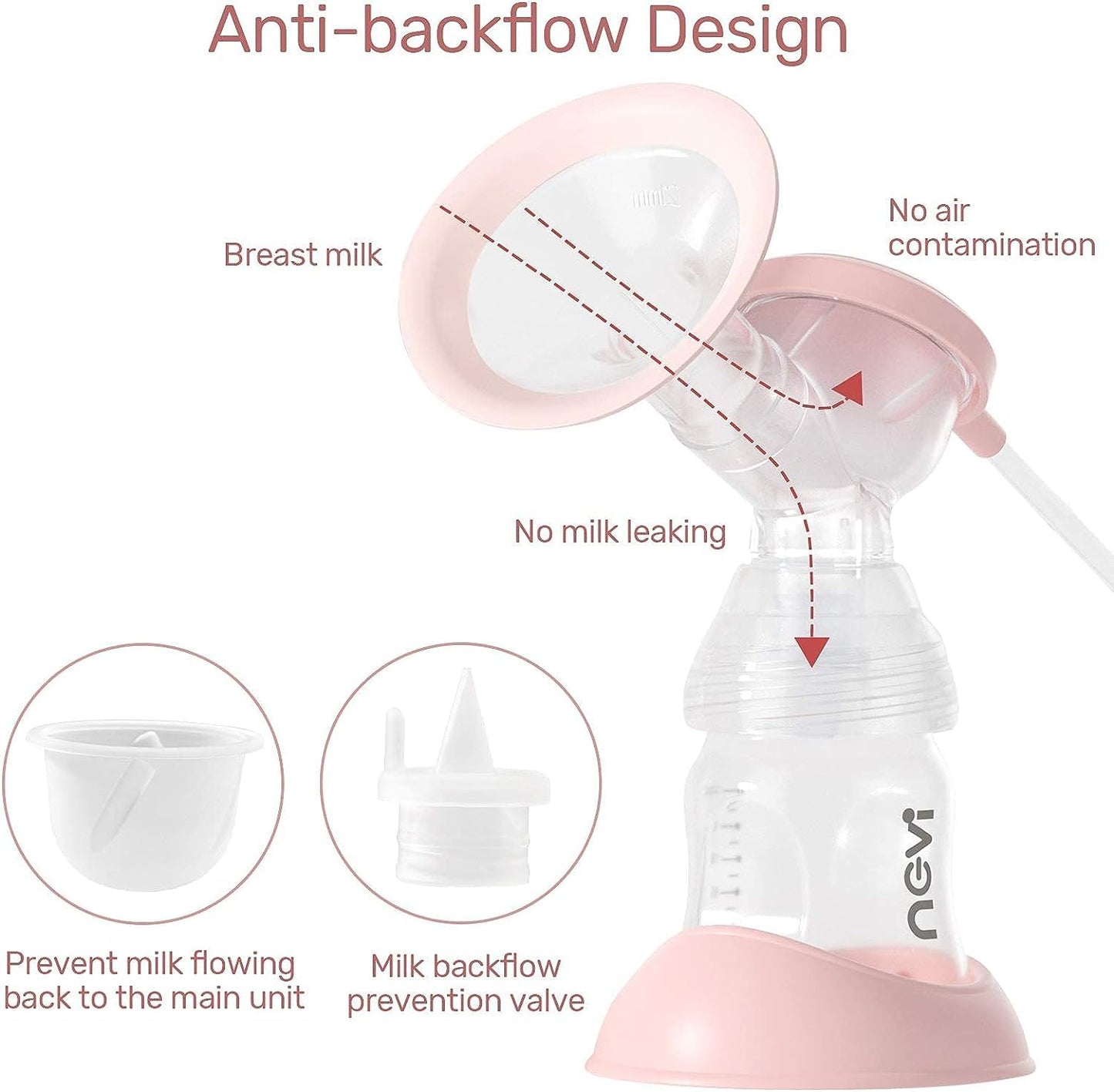 Components of NCVI breast pump laid out for cleaning
