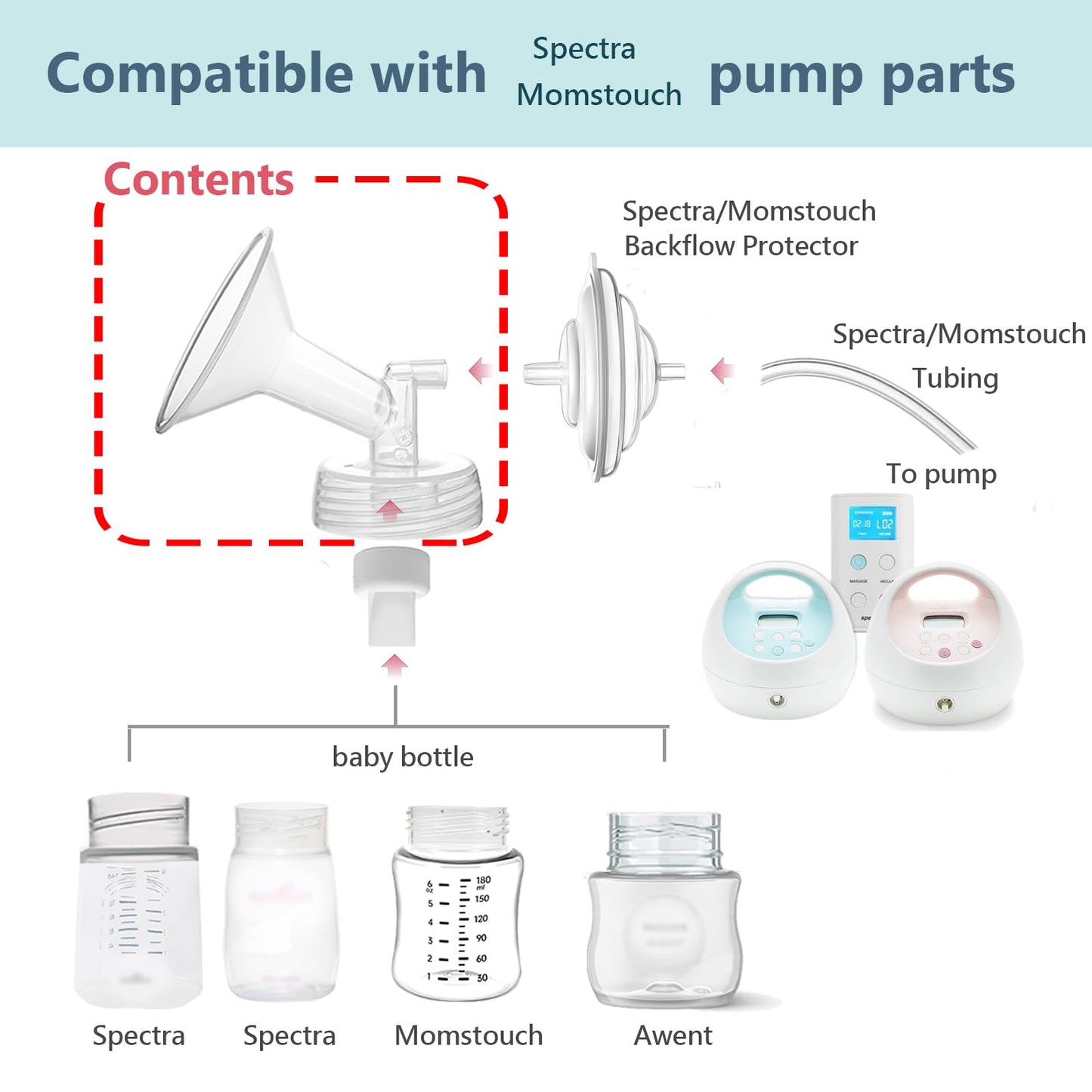 Maymom replacement flange packaging for Spectra S1 and S2