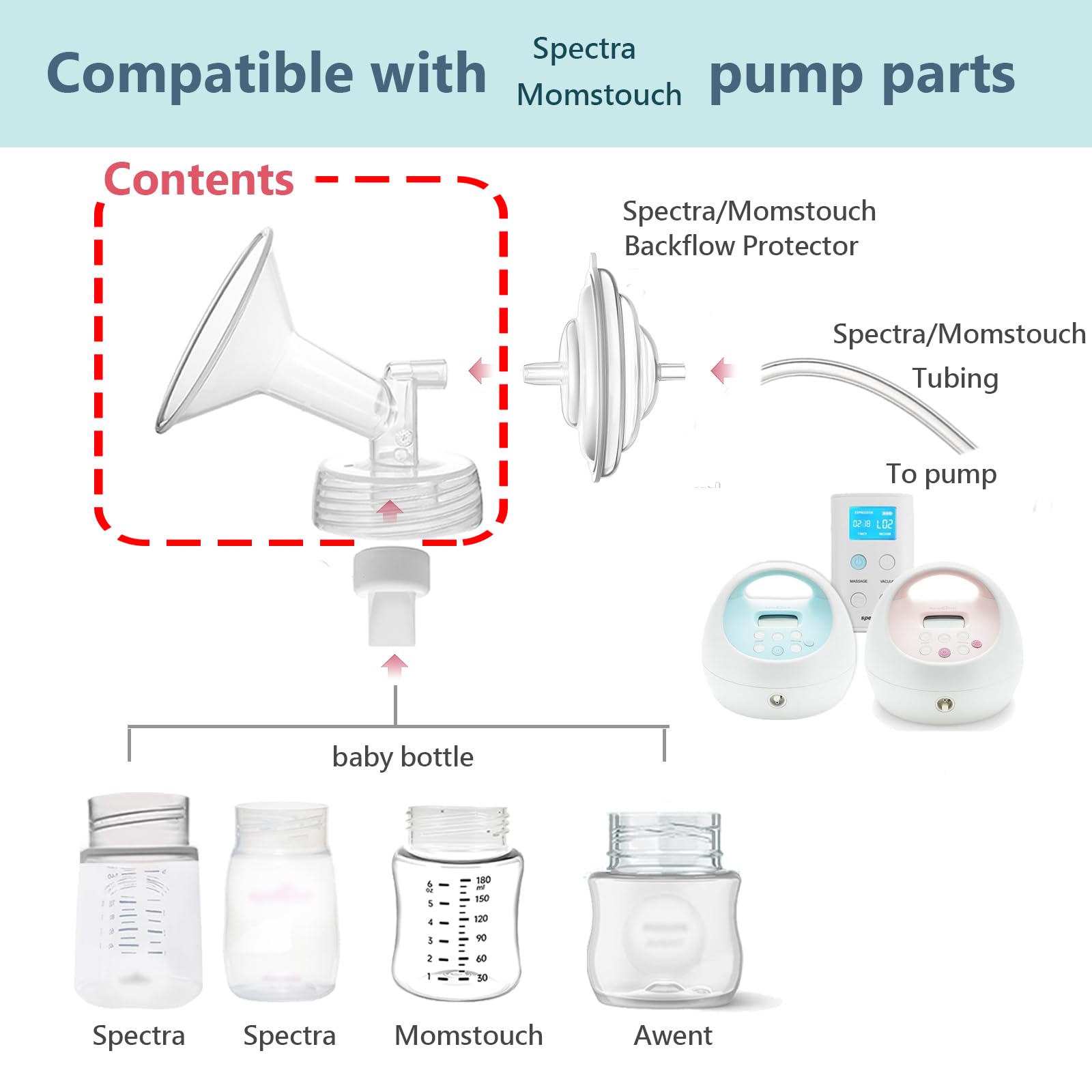 Maymom replacement flange packaging for Spectra S1 and S2