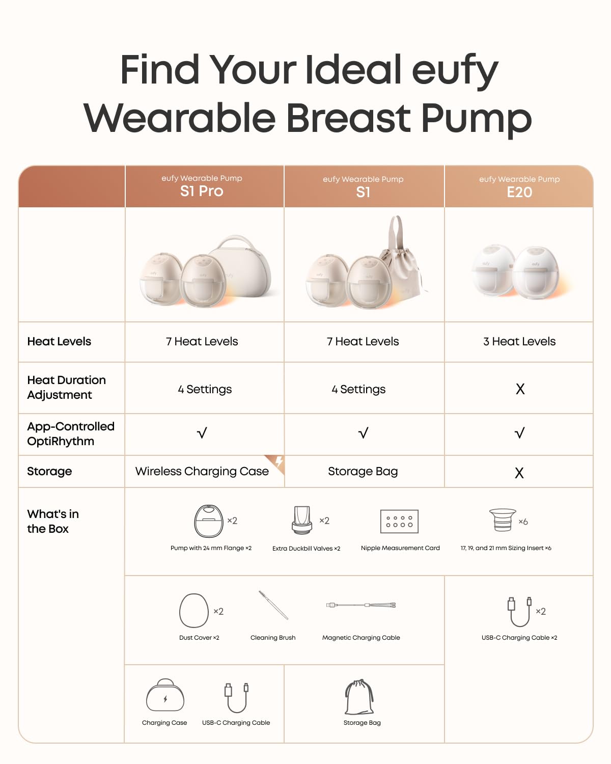 Eufy E20 ultra-slim profile in nursing bra
