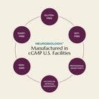 Back label of Neurobiologix DCI showing ingredients and dosage