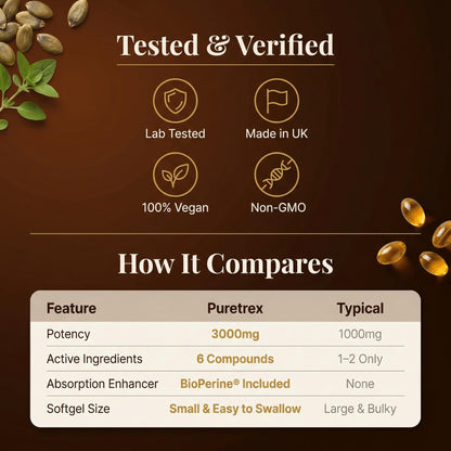 Puretrex Pumpkin Seed Oil complex featuring saw palmetto and zinc