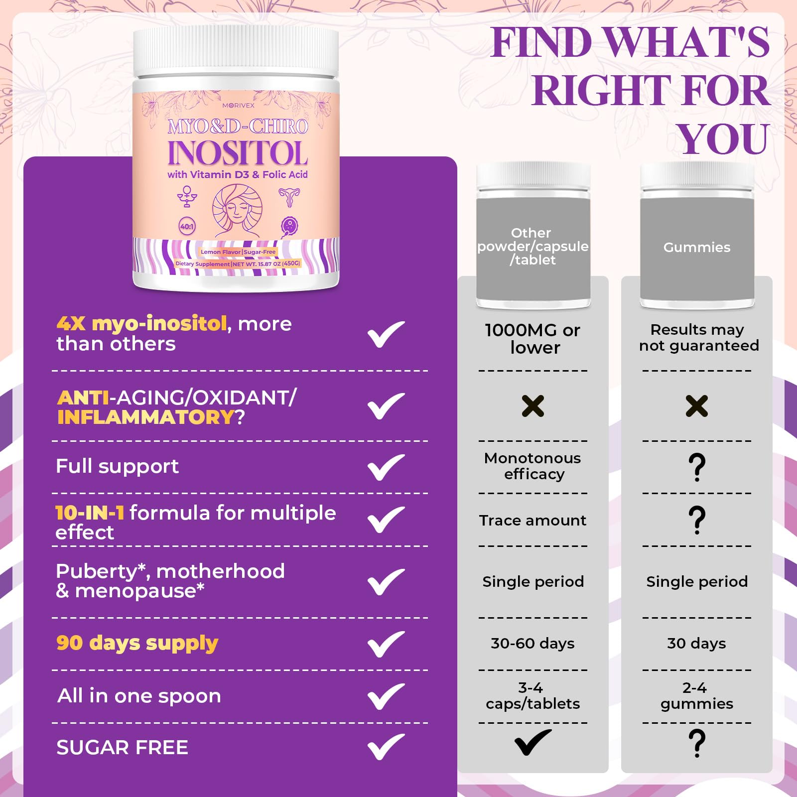 Morivex imported USA skincare and metabolic support inositol formula