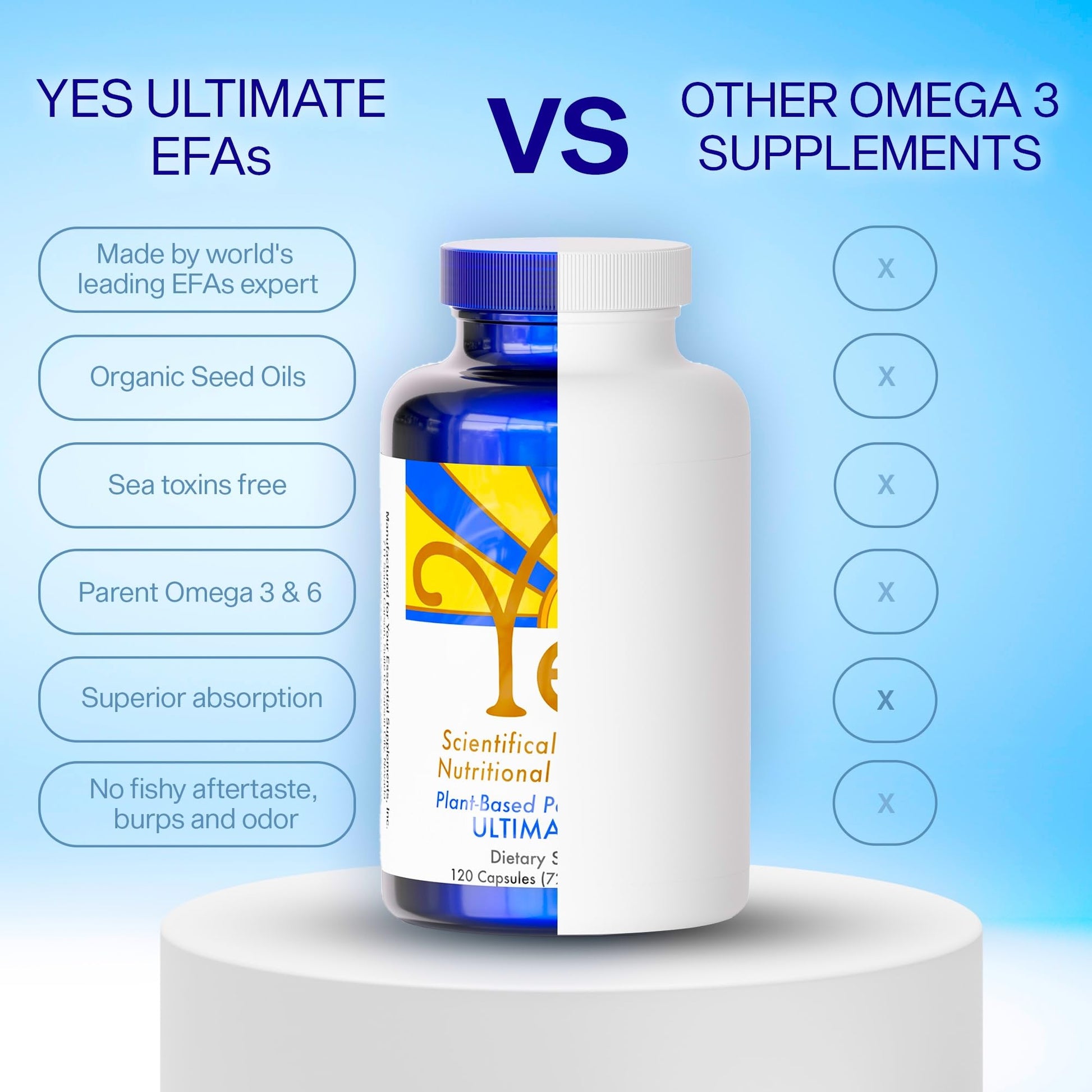 Vegan friendly omega 3 and 6 supplement bottle