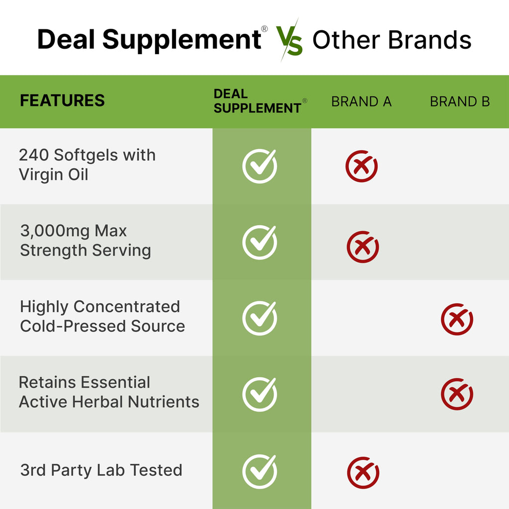 Prostate health and hair vitality supplement bottle packaging