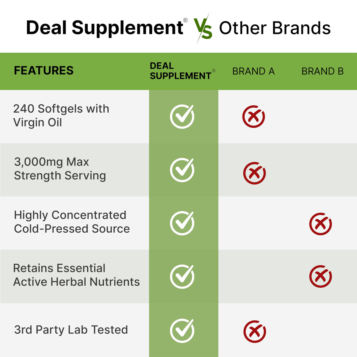 Prostate health and hair vitality supplement bottle packaging