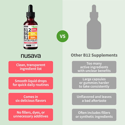 Nusava liquid vitamin B12 supplement packaging 2 pack