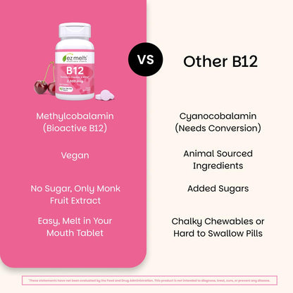 Zero sugar ez melts vitamin b12 daily dietary supplement container close up