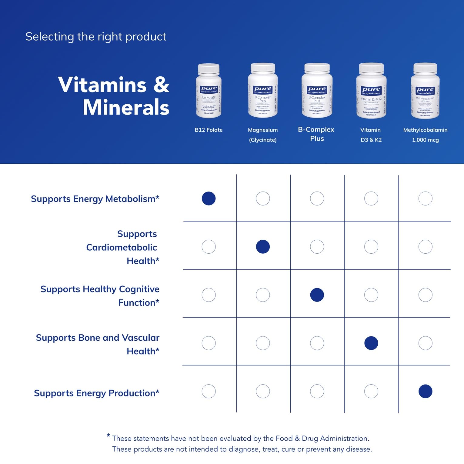 Pure Encapsulations cellular energy and neurological health support supplement bottle displayed on a clean wellness background.