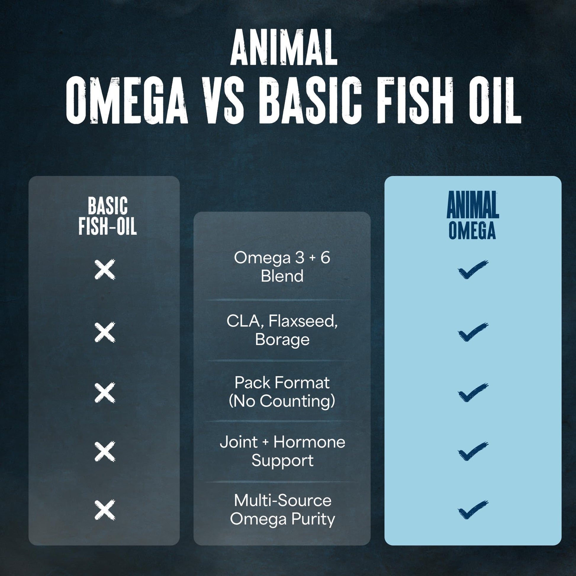 Close up of Animal Advanced Omega health supplement branding