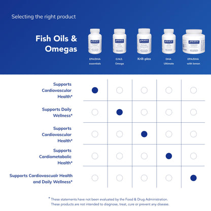 Nutritional information panel of Pure Encapsulations EPA DHA