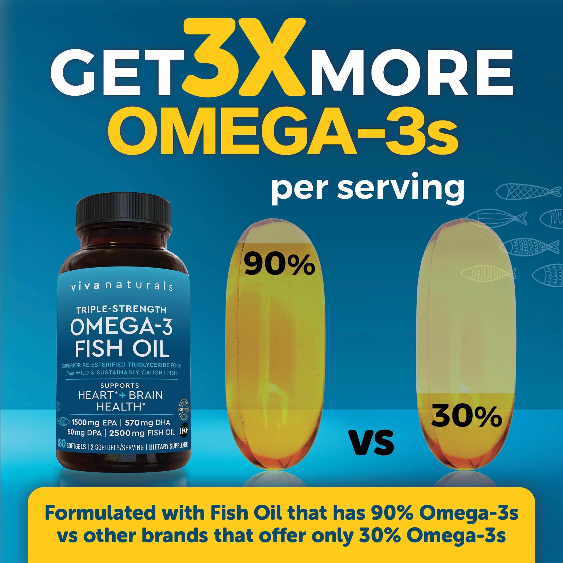 Viva Naturals fish oil softgels closeup