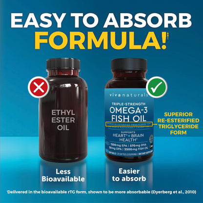 Viva Naturals premium fish oil packaging details