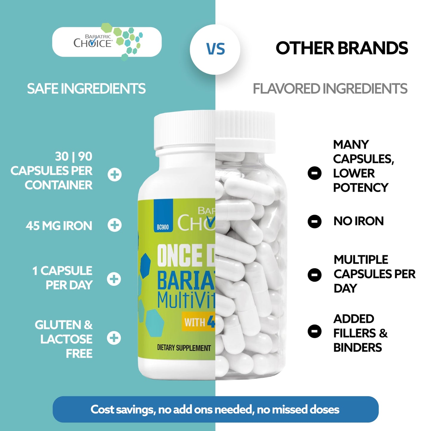 Side view of Bariatric Choice daily multivitamin detailing allergen free and lactose free labels