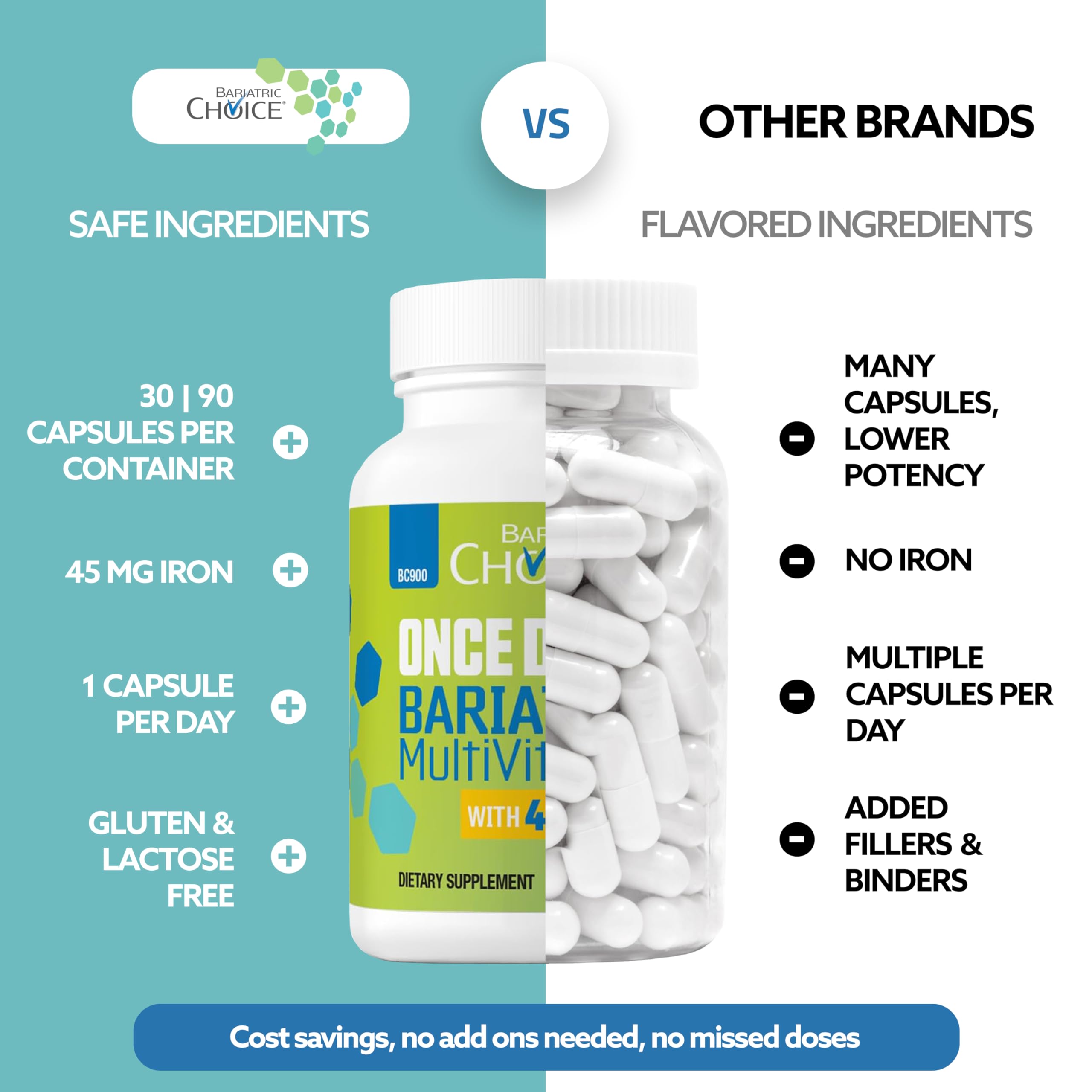 Side view of Bariatric Choice daily multivitamin detailing allergen free and lactose free labels