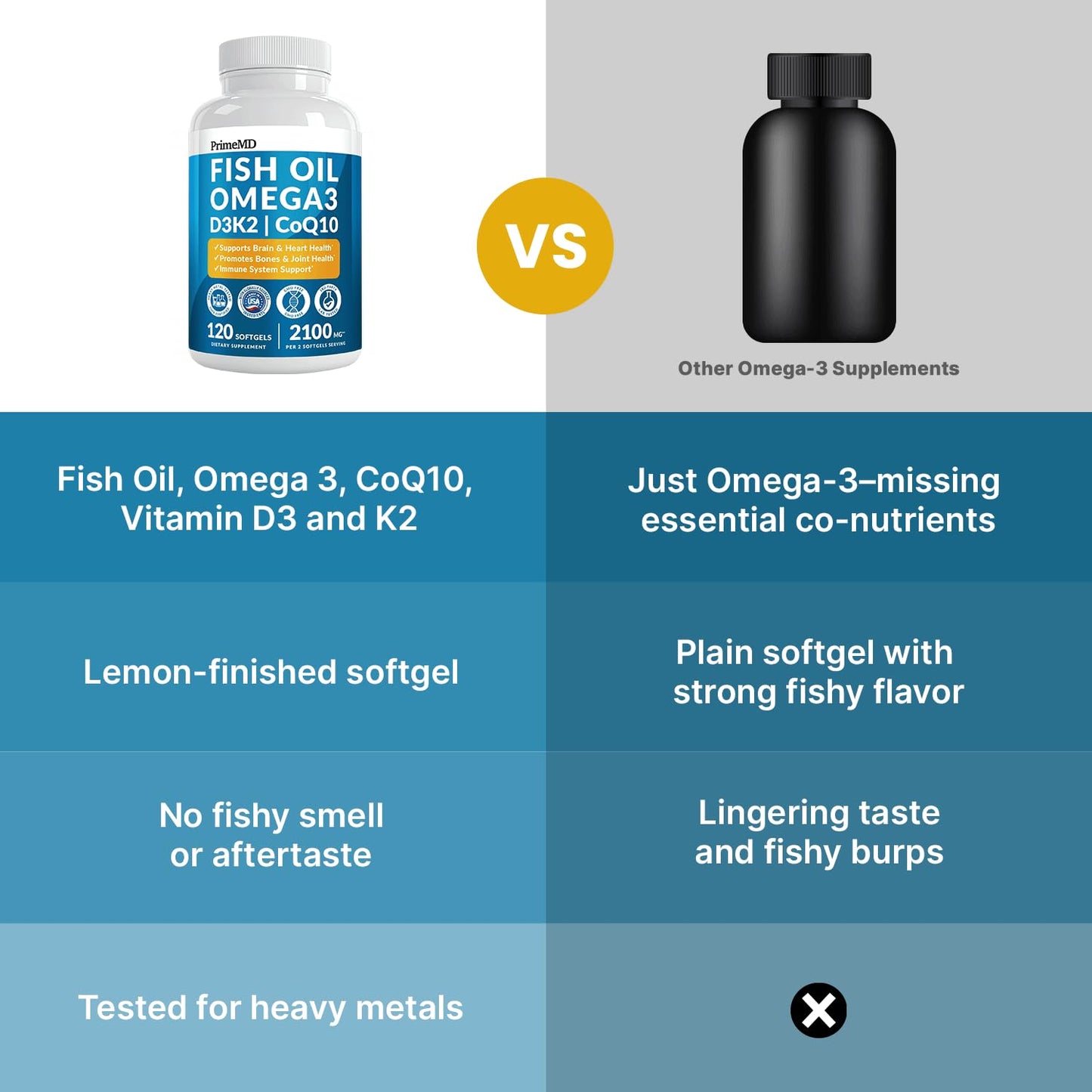 Close up of the supplement facts panel for PrimeMD 4 in 1 Omega 3 fish oil capsules.