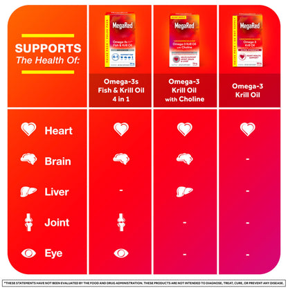 MegaRed high absorption krill oil dietary supplement packaging highlighting the 2X more omega-3 claim