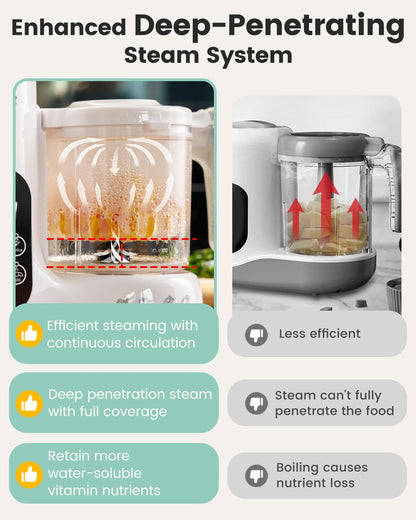 Detached stainless steel blades and steam basket of the appliance