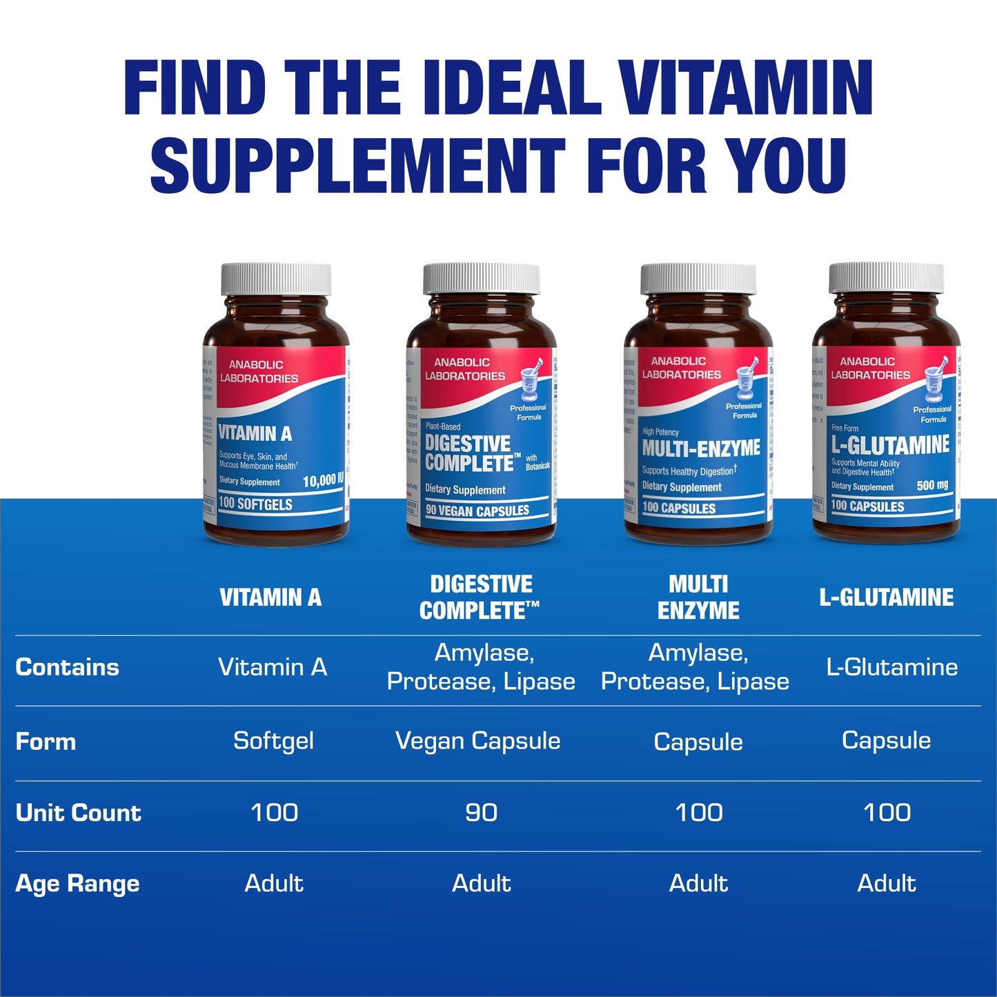Professional grade Vitamin A supplement bottle on white background