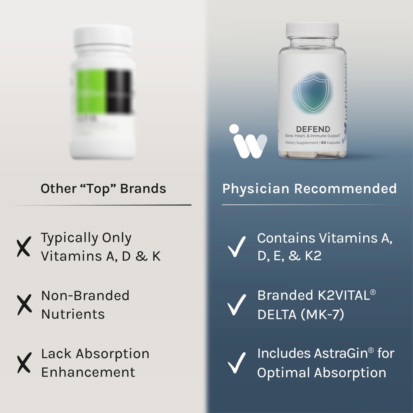 InfiniWell Vitamin ADK 60 capsules dietary supplement packaging