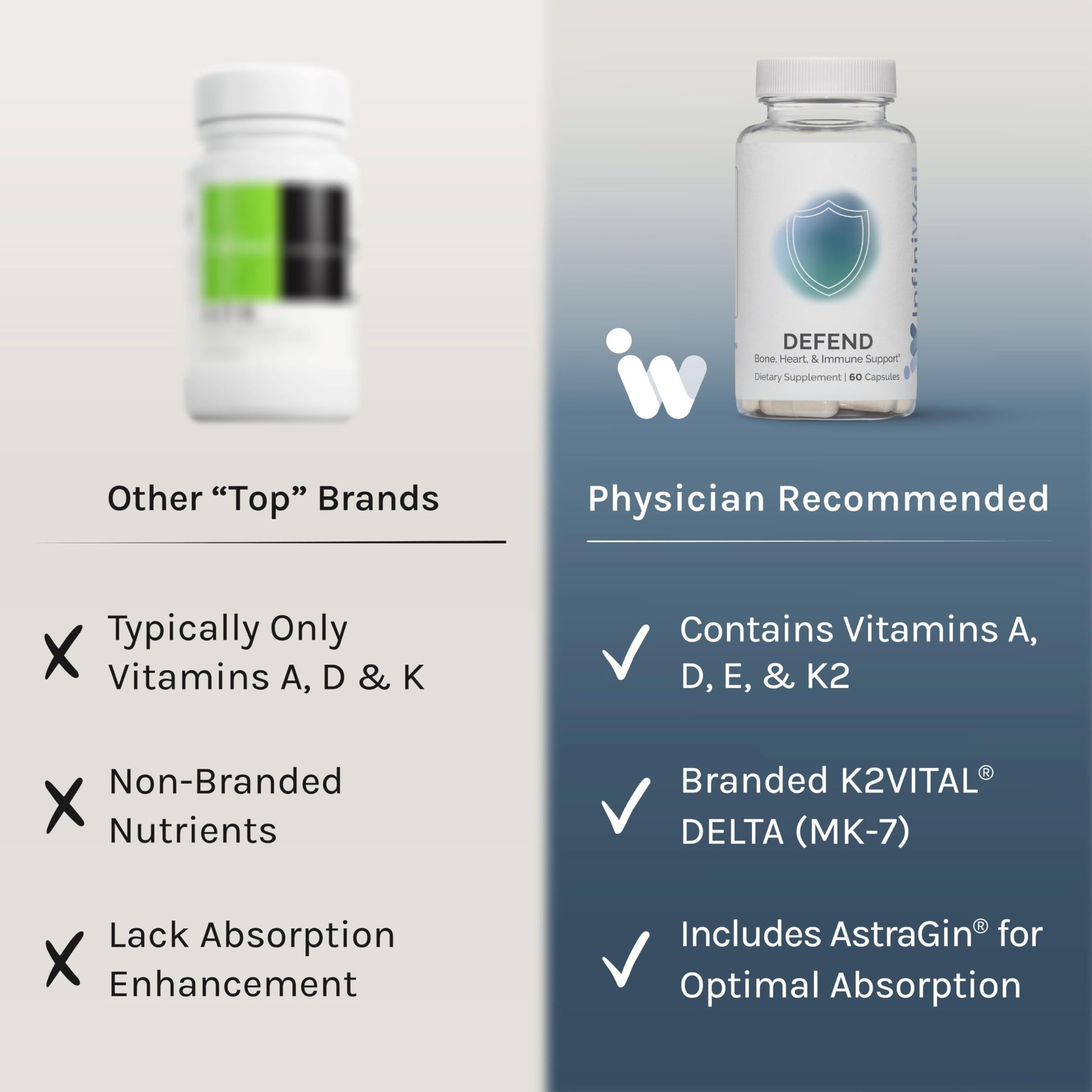 InfiniWell Vitamin ADK 60 capsules dietary supplement packaging